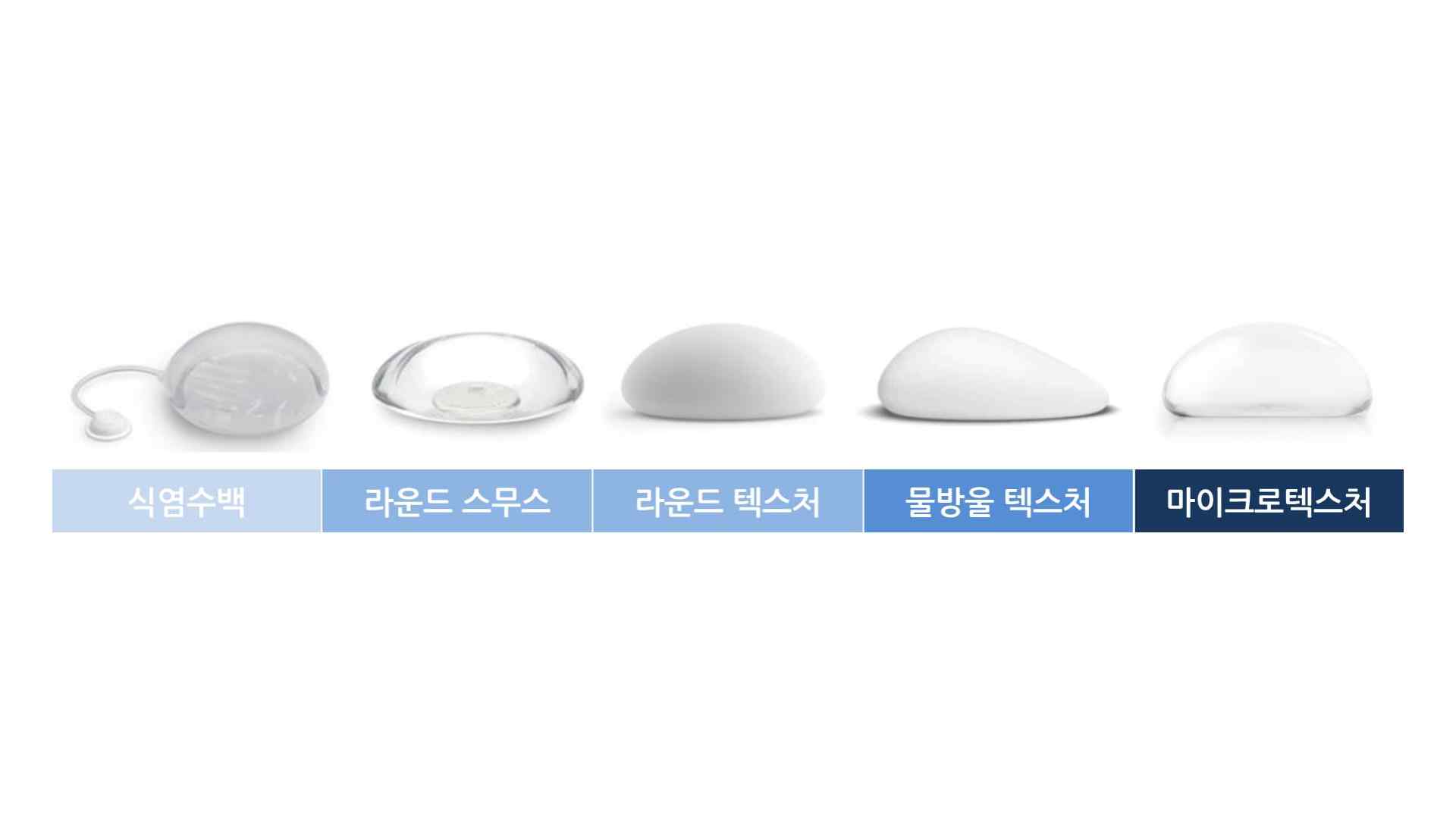 隆乳材質,隆乳手術植入物,高雄隆乳