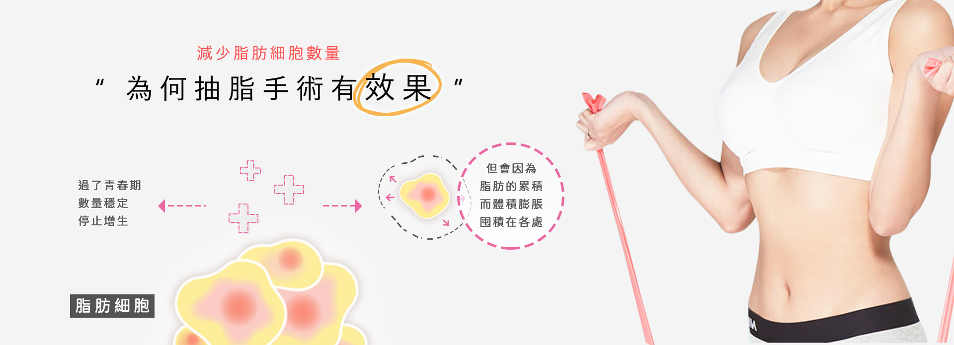 高雄抽脂手術_永恆醫美