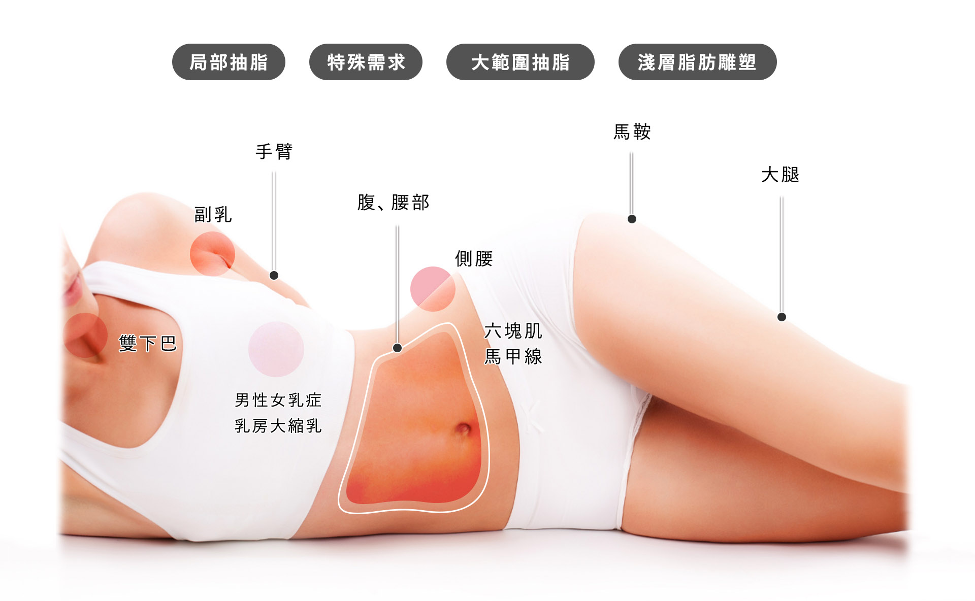 高雄抽脂手術_永恆醫美