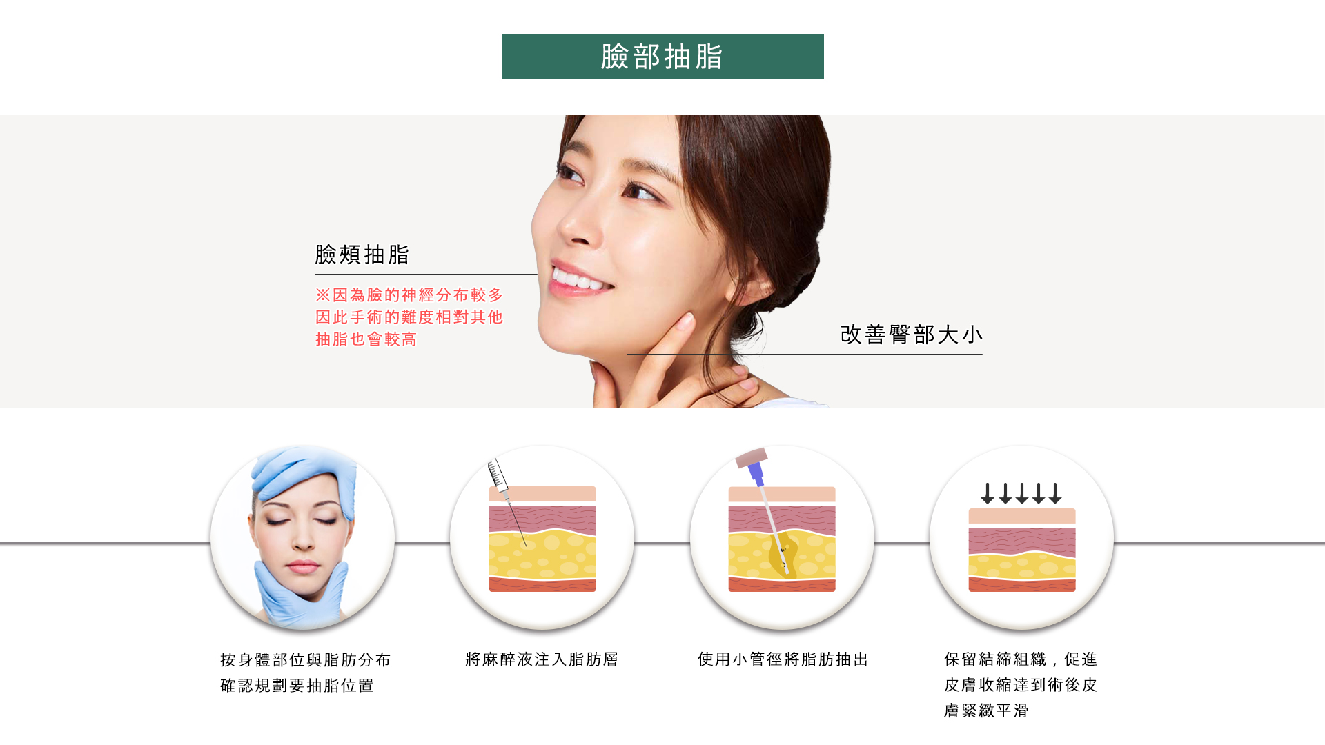 高雄抽脂手術_永恆醫美