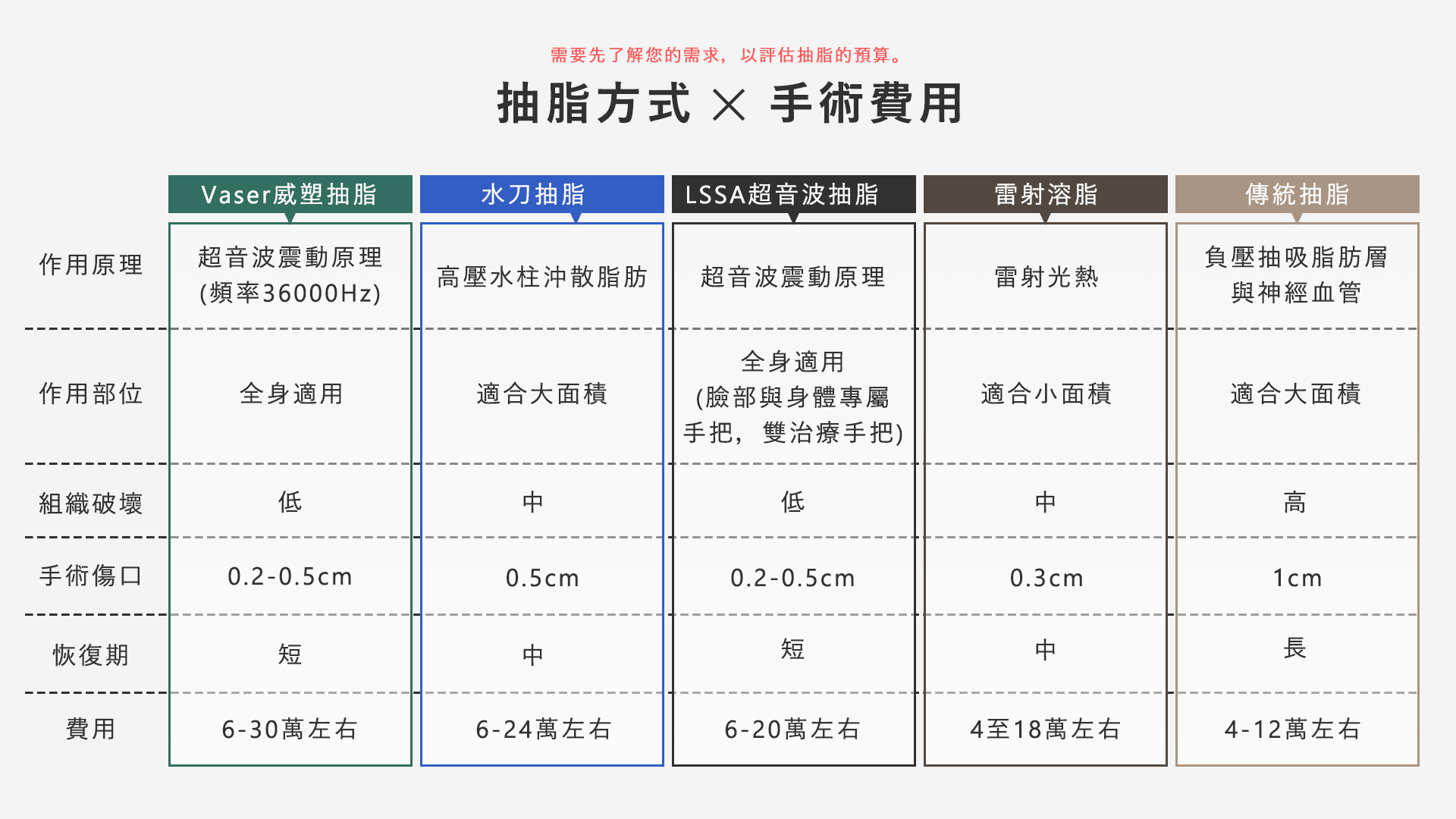 高雄抽脂手術_永恆醫美