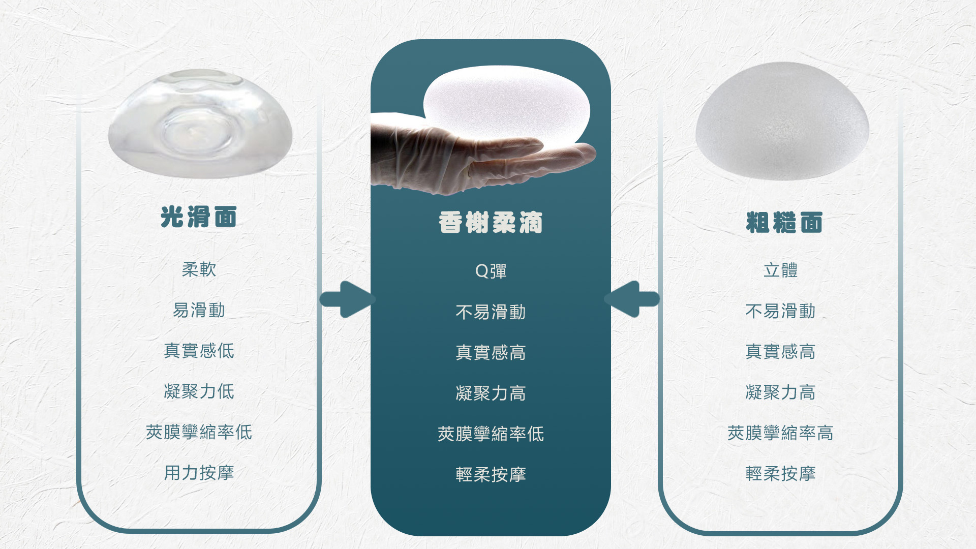 高雄柔滴隆乳2.0小香女王香榭柔滴權威醫師推薦003